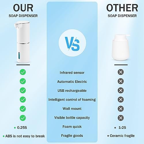 Touchless Foaming Soap Dispenser with Rechargeable USB Wall Mount White