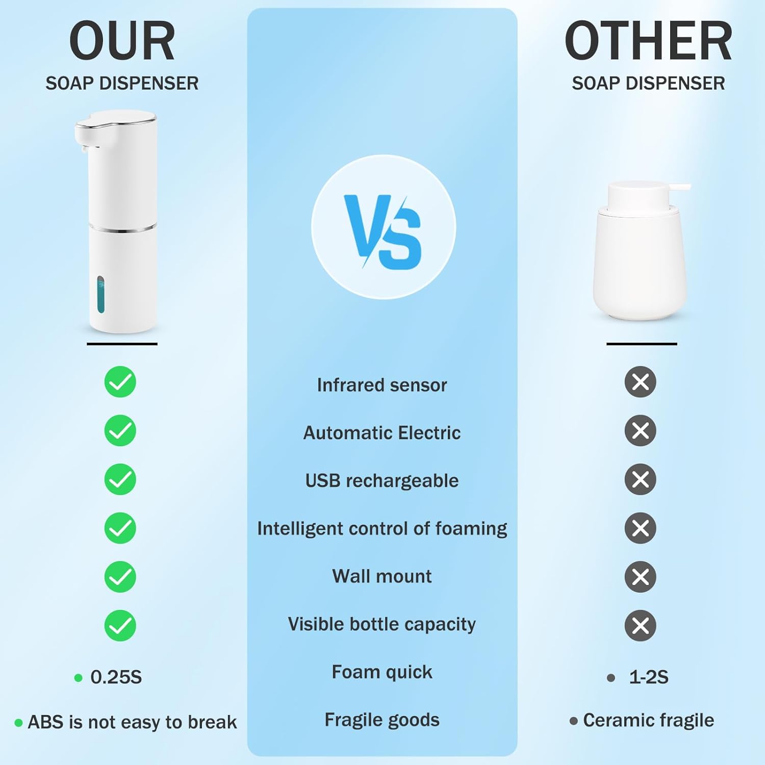 Touchless Foaming Soap Dispenser with Rechargeable USB Wall Mount White
